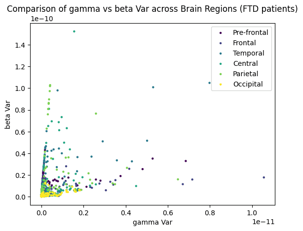 Signal variation patterns
